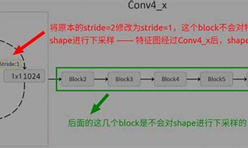 固态 源码_ssd源码解读